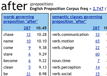 English Preposition Corpus Word Sketch