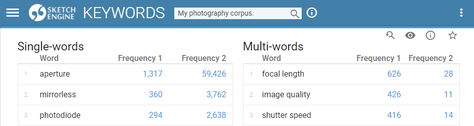 keywords - text analysis