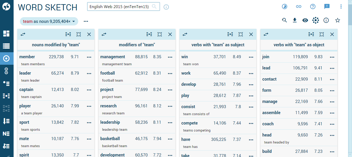 word sketch - collocations of team