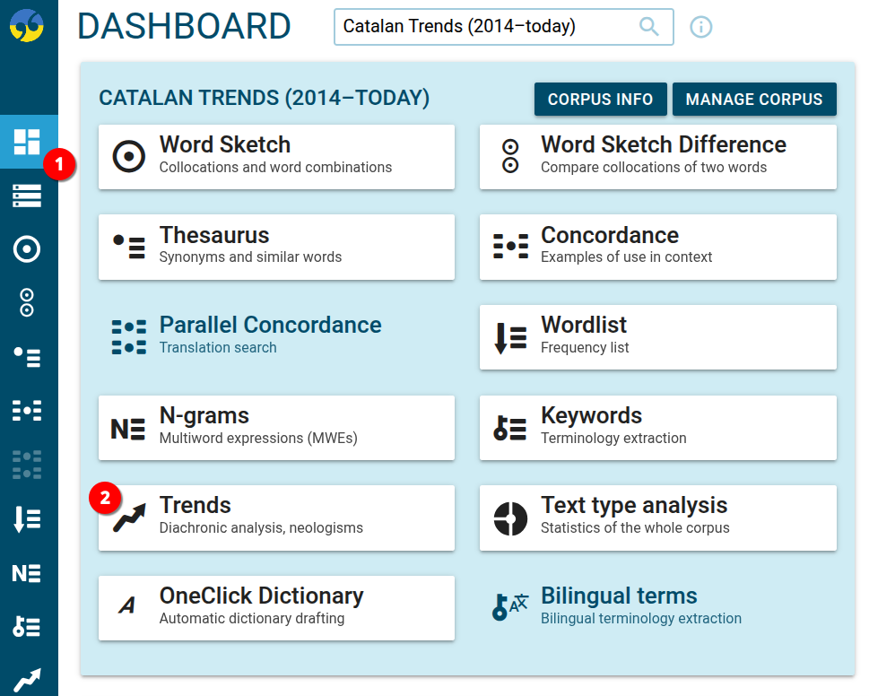 Catalan Trends corpus