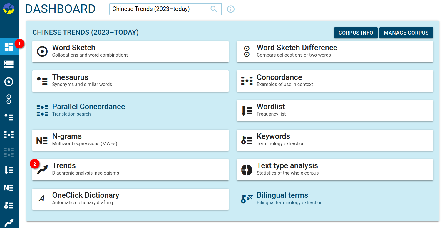 Chinese Trends corpus