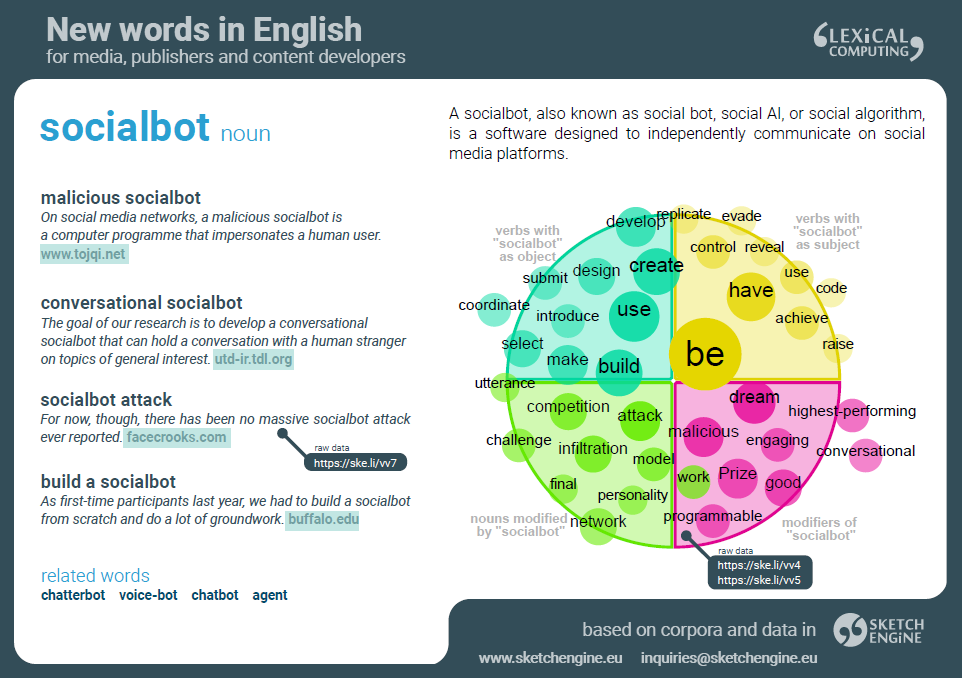 New words in English - socialbot