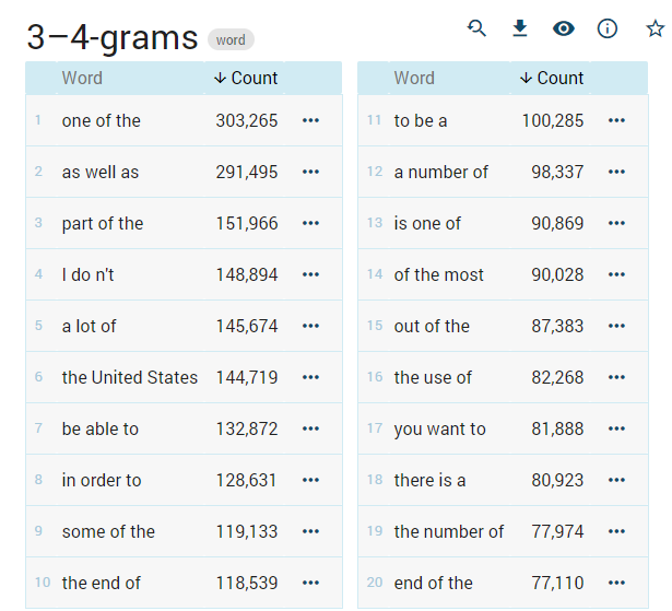 n-grams multiword expressions MWEs