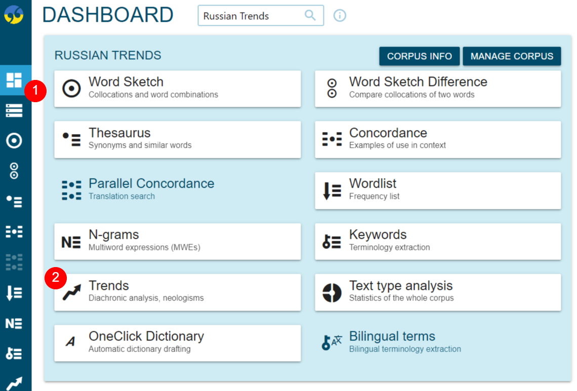 Russian Trends corpus &ndash; Dashboard