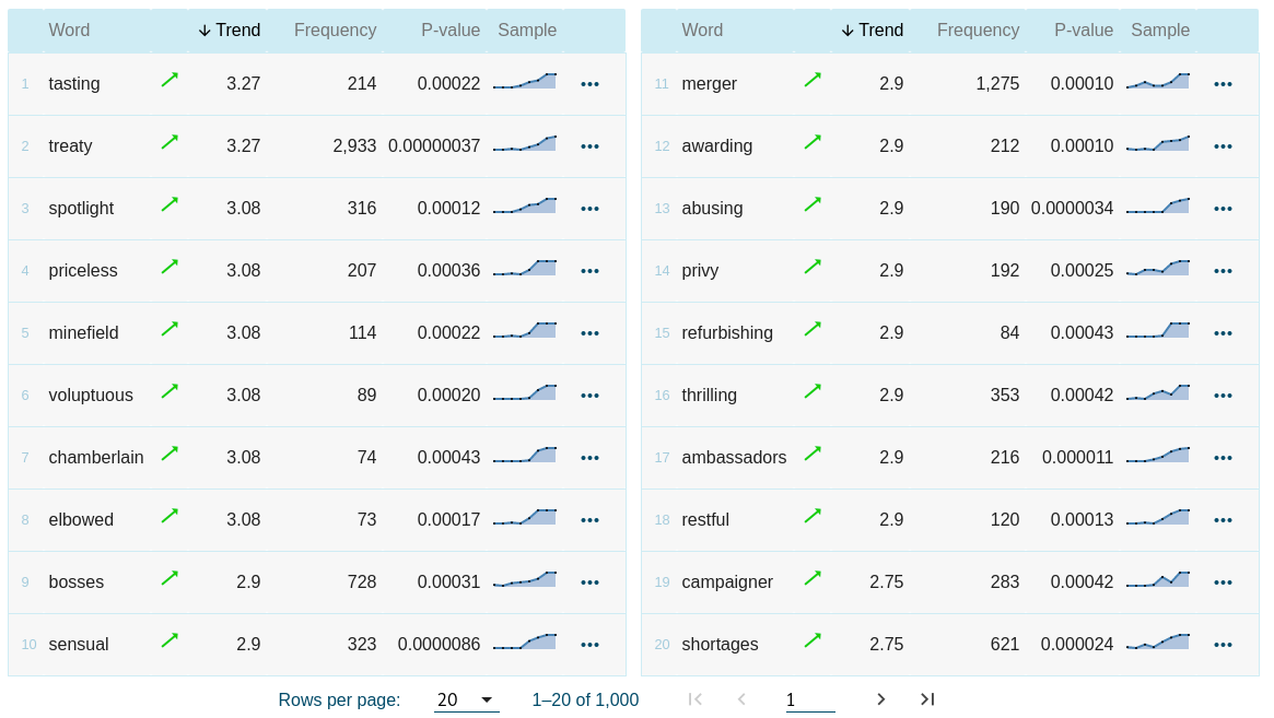 Trends feature - result page