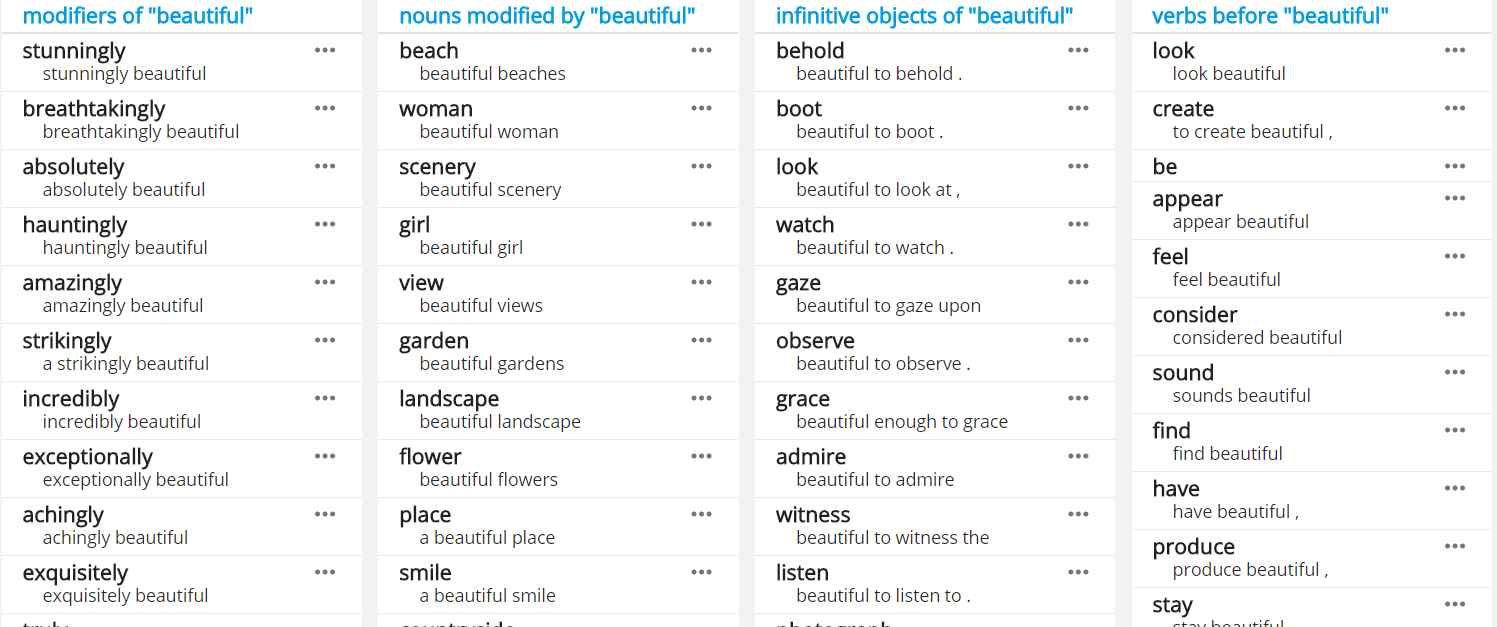 word sketch - text analysis